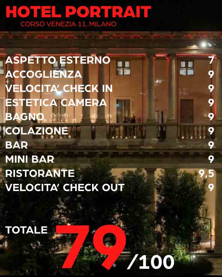 I voti all'Hotel Portrait