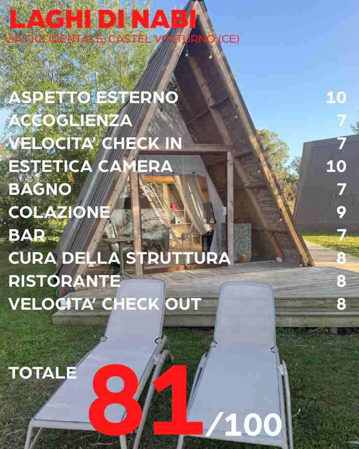 Laghi di Nabi pagelle